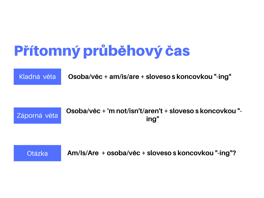 Jak poznat přítomný čas?