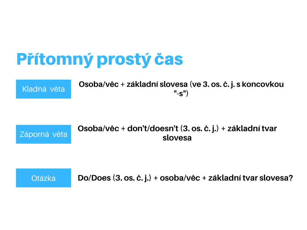 Přítomný prostý